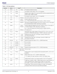 8T49N243NLGI Datasheet Page 4