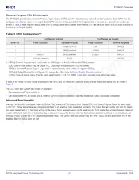 8T49N243NLGI Datasheet Pagina 10