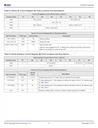 8T49N243NLGI Datasheet Page 14