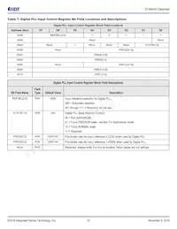 8T49N243NLGI Datasheet Pagina 15