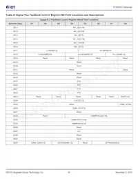 8T49N243NLGI Datasheet Pagina 16