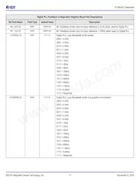 8T49N243NLGI Datasheet Pagina 17