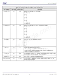 8T49N243NLGI Datasheet Pagina 18