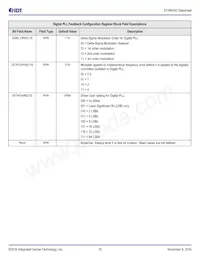 8T49N243NLGI Datasheet Pagina 19