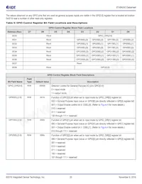 8T49N243NLGI Datasheet Pagina 20