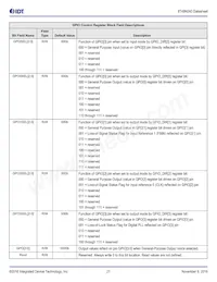 8T49N243NLGI Datasheet Pagina 21