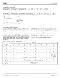 8T49N281C-998NLGI Datasheet Page 12