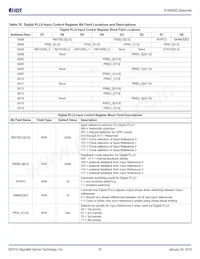 8T49N282C-999NLGI Datasheet Page 18