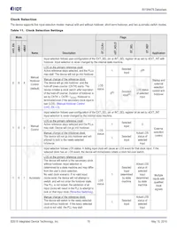 8V19N478BDGI Datasheet Page 16