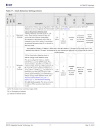 8V19N478BDGI Datasheet Page 17