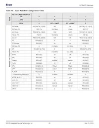 8V19N478BDGI Datasheet Page 20