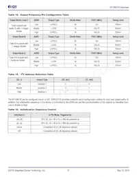 8V19N478BDGI Datasheet Page 21