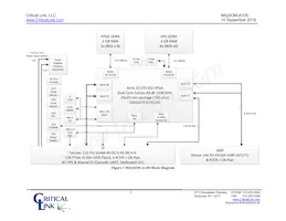 A10S-P9-X5E-RI-SA Datasheet Pagina 3