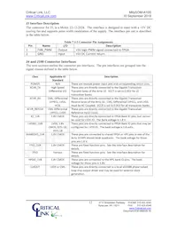 A10S-P9-X5E-RI-SA Datasheet Page 12