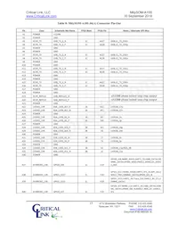 A10S-P9-X5E-RI-SA數據表 頁面 15