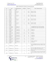 A10S-P9-X5E-RI-SA Datasheet Pagina 15