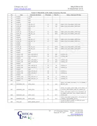 A10S-P9-X5E-RI-SA數據表 頁面 16