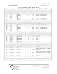 A10S-P9-X5E-RI-SA Datasheet Page 16