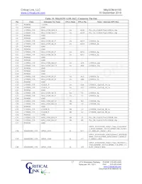 A10S-P9-X5E-RI-SA Datasheet Page 17