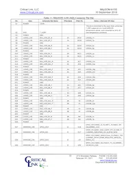 A10S-P9-X5E-RI-SA Datasheet Page 18