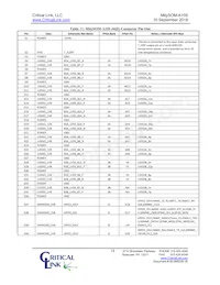 A10S-P9-X5E-RI-SA Datasheet Pagina 18