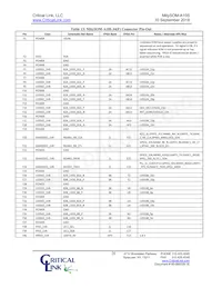 A10S-P9-X5E-RI-SA數據表 頁面 20