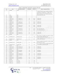 A10S-P9-X5E-RI-SA Datasheet Pagina 20