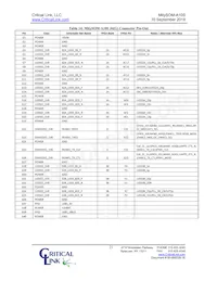 A10S-P9-X5E-RI-SA數據表 頁面 21