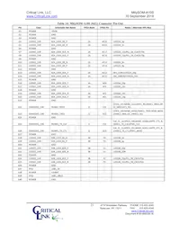 A10S-P9-X5E-RI-SA Datasheet Pagina 21