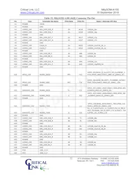 A10S-P9-X5E-RI-SA Datasheet Page 22