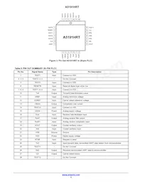 A5191HRTNG-XTD Datasheet Page 5