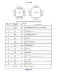 A5191HRTNG-XTD Datenblatt Seite 6