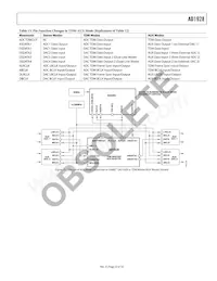 AD1928YSTZ-RL Datasheet Page 23