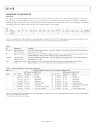 AD1981BJST-REEL Datasheet Page 14