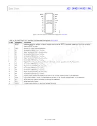 AD5124BRUZ100 Datasheet Pagina 15