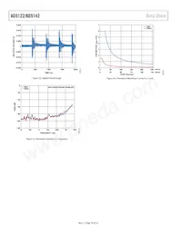 AD5142WBRUZ10-RL7 Datasheet Page 18