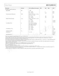 AD5143BCPZ10-RL7 Datasheet Page 5