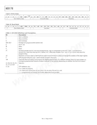 AD5170BRM10-RL7 Datasheet Page 20