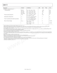 AD5171BRJZ5-R2 Datasheet Page 4