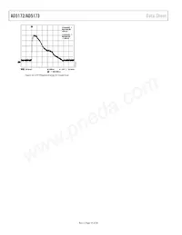 AD5173BRMZ50-RL7 Datasheet Pagina 14