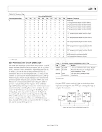 AD5174BRMZ-10-RL7 Datasheet Pagina 15
