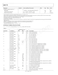 AD5175BRMZ-10-RL7 Datasheet Page 4