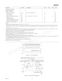 AD5207BRU50-REEL7 Datasheet Page 3