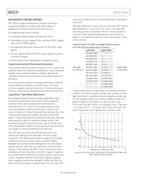 AD5231BRU10-REEL7 Datasheet Page 18