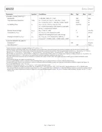 AD5232BRU10-REEL7 Datasheet Page 4