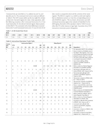 AD5232BRU10-REEL7 Datasheet Page 16