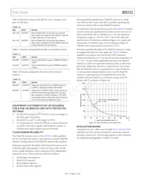 AD5232BRU10-REEL7 Datasheet Page 21