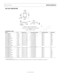 AD5248BRM50-RL7 Datasheet Page 19