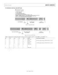 AD5251BRUZ100-RL7 Datasheet Page 15