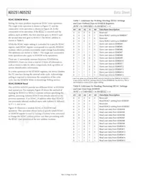 AD5251BRUZ100-RL7 Datasheet Page 16